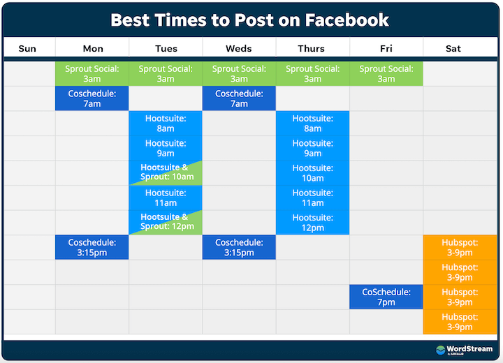 meilleur moment pour publier sur facebook par jour de la semaine