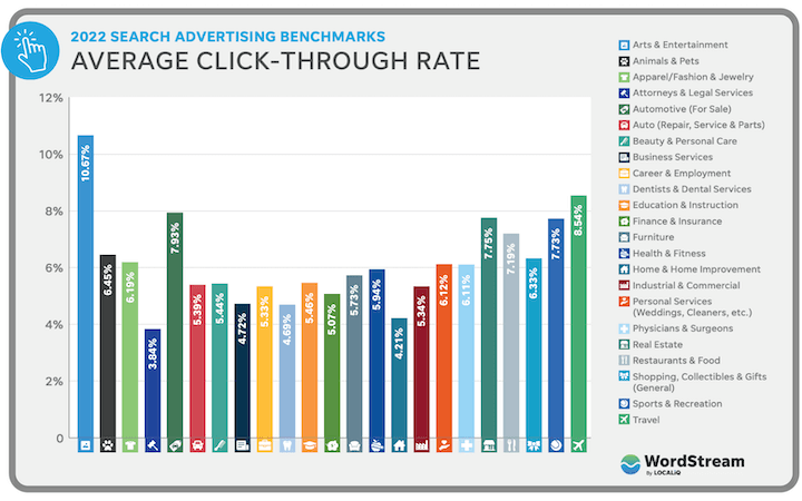 CTR (Click-through Rate)