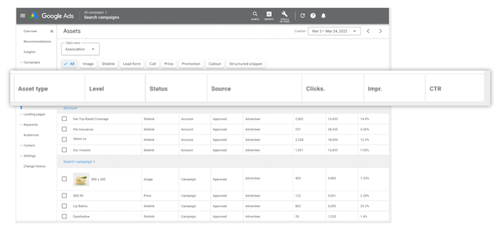 Informe de activos de anuncios de Google: métricas disponibles en la vista de asociaciones