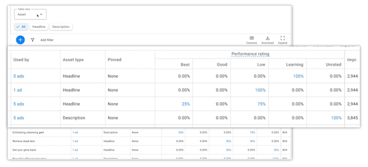 Informe de recursos de Google Ads: estadísticas disponibles en la vista de recursos