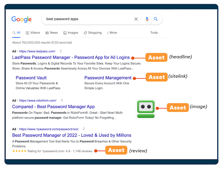 examples of assets in google ads