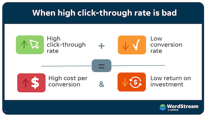 Click-through Rate Manipulation