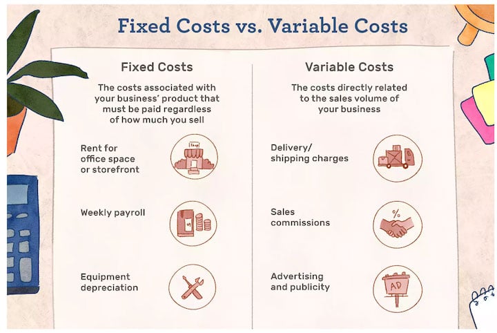 comment créer un budget de petite entreprise - coûts fixes vs variables