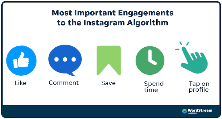 comment augmenter l'engagement sur instagram - facteurs de classement de l'algorithme