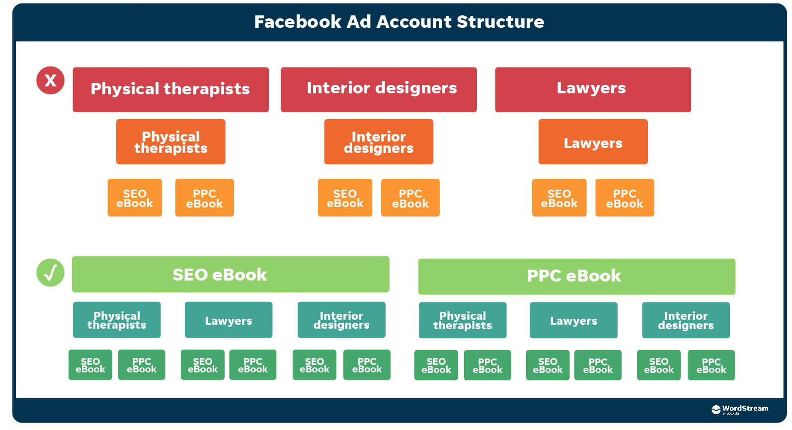 2021  CPM Advertising Optimization Guide｜ADCostly