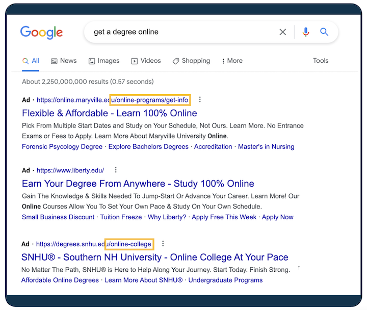 how to increase CTR - display paths in google ads URL