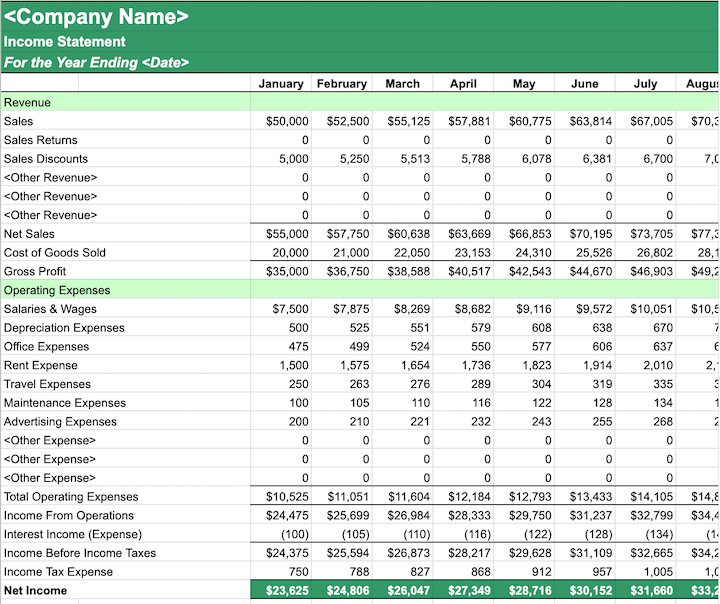 Small Business Budget Templates - Sample Income Statement