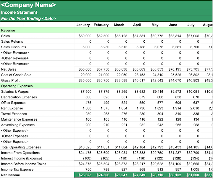 modèles de budget de petite entreprise - exemple de compte de résultat