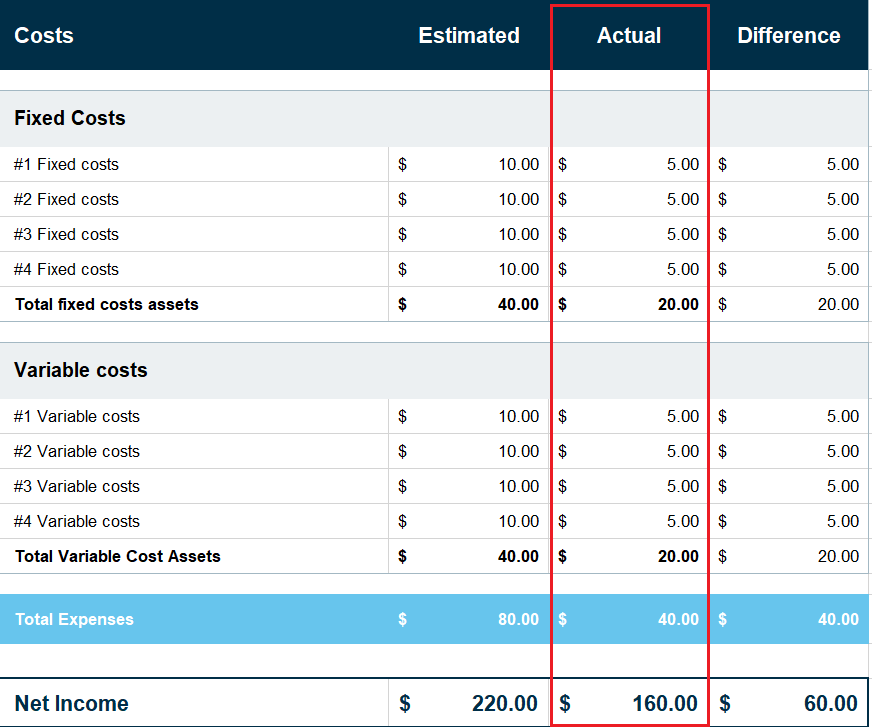 modèles de budget de petite entreprise - capterra