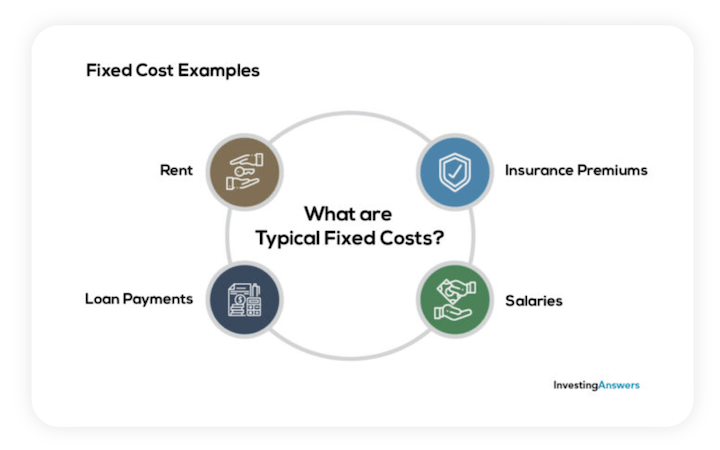 small business budgeting basics - fixed costs