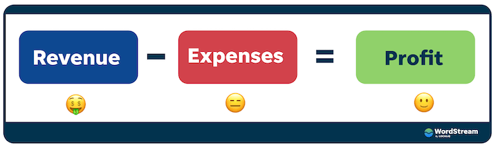 small business budgeting basics - revenue vs profit