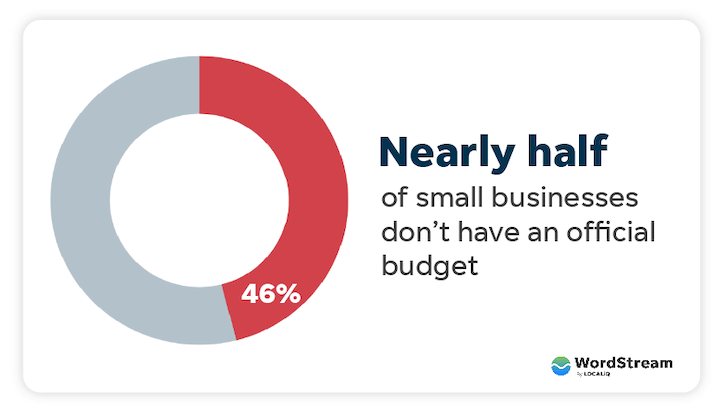 statistiques sur le budget des petites entreprises