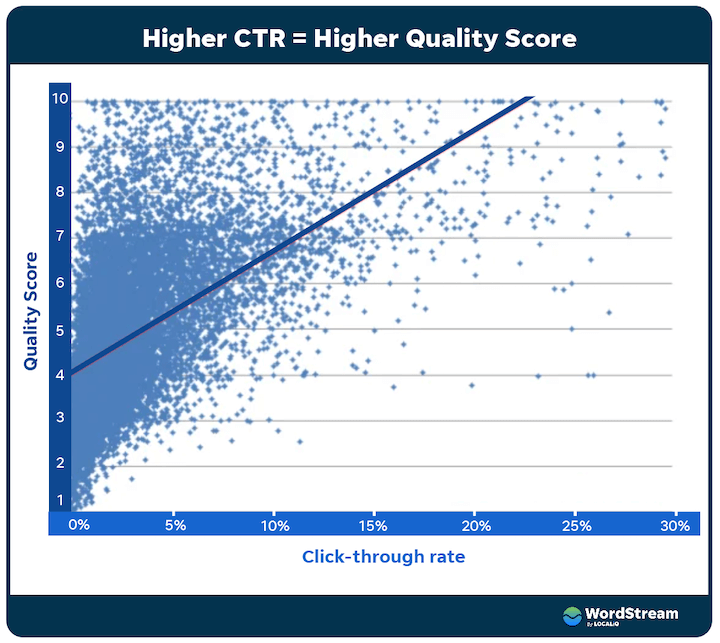 Click-through Rate Manipulation