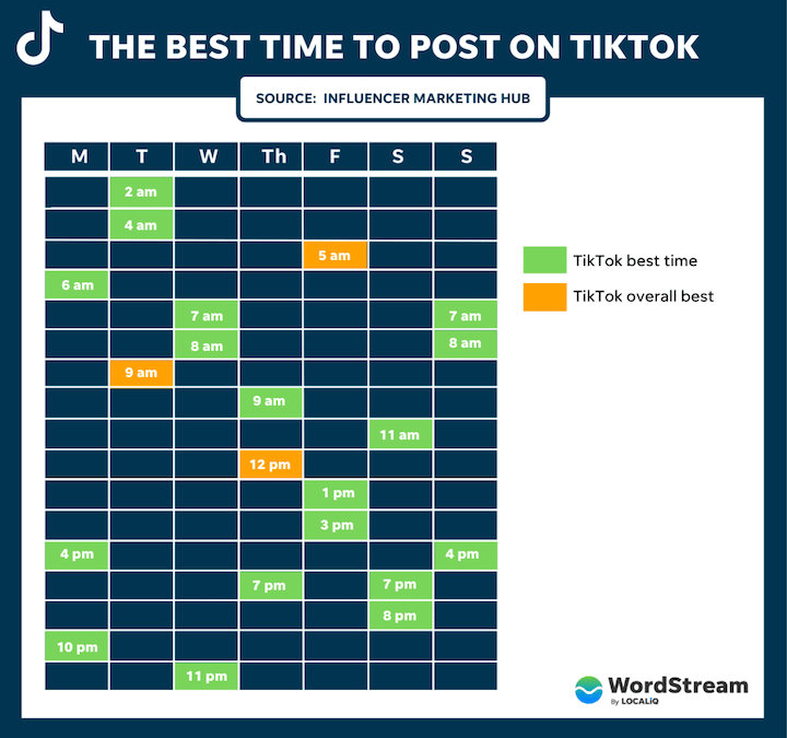 Perfect Guide to TikTok Video Length for 2024 - PGBS