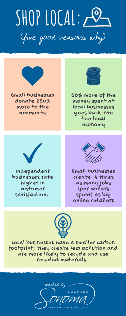 https://www.wordstream.com/wp-content/uploads/2022/10/november-marketing-ideas-shoplocal-infographic-sonoma.png