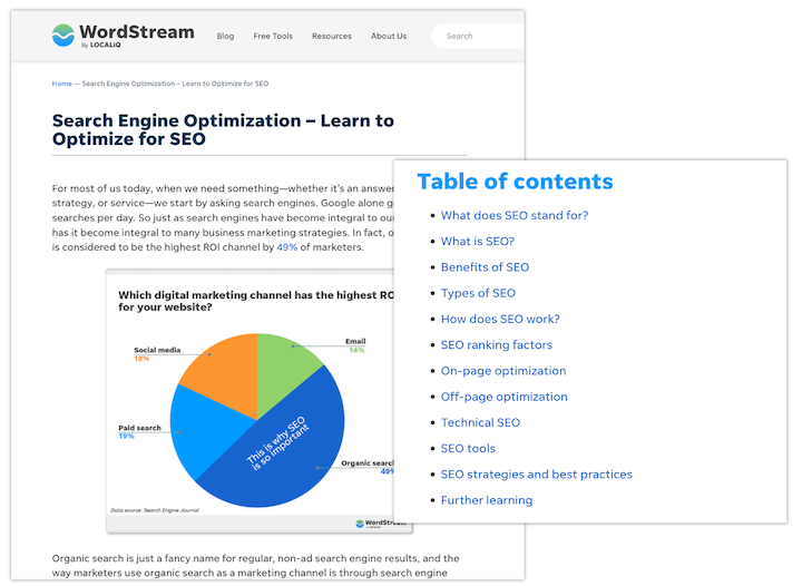 Пример страницы SEO-основы по wordstream Пример страницы