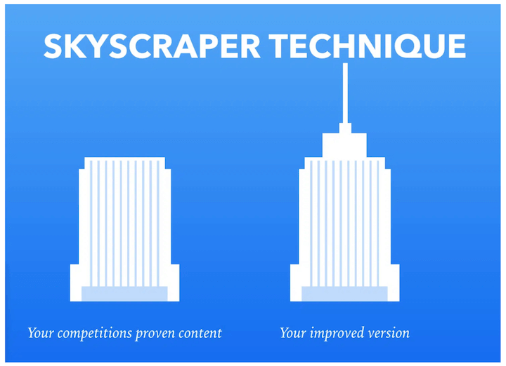 skyscraper technique for pillar page creation