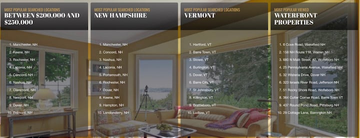 real estate website design examples - neren's website