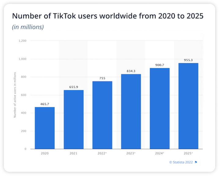 进入TikTok的For You的8种方法