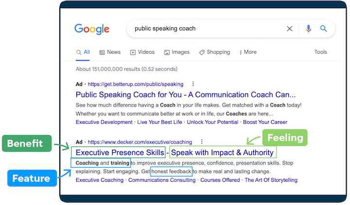 ppc ad copy tips - example of google ad with feature, benefit, and feeling