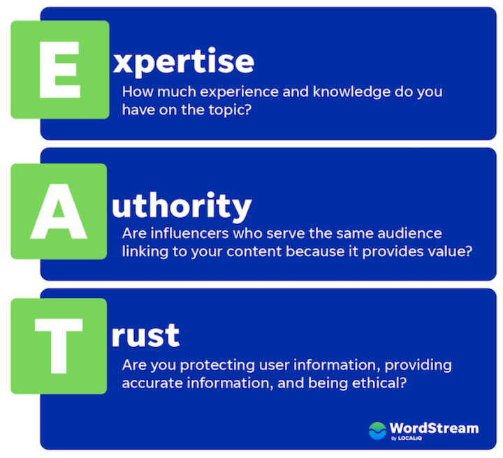 google expertise, authority, trust