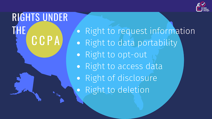 rights under CCPA