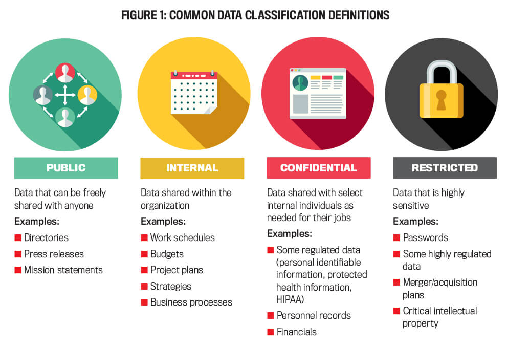 Essential Data Security Tips for Small Businesses