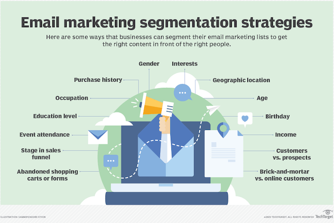 segmentación de listas de marketing por correo electrónico