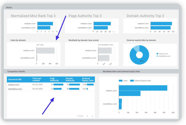 google data/looker studio - conector moz