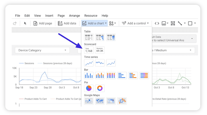 google data/looker studio - scorecard example