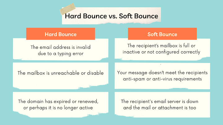correo electrónico de rebote duro vs suave