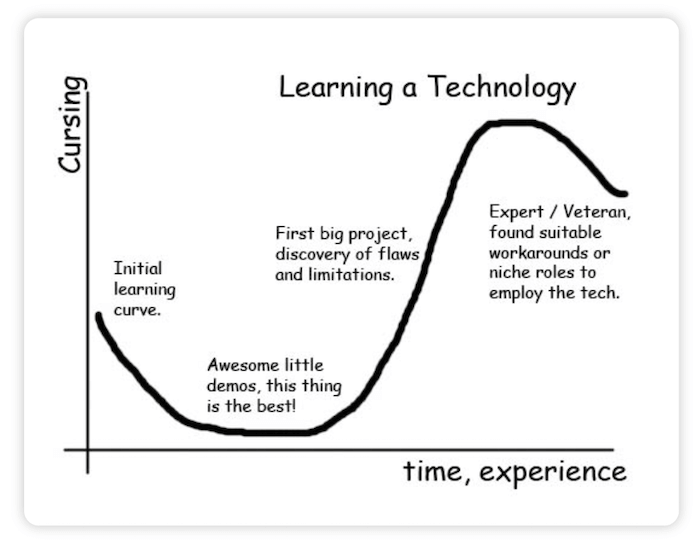 how to onboard and train new hires - technology learning curve