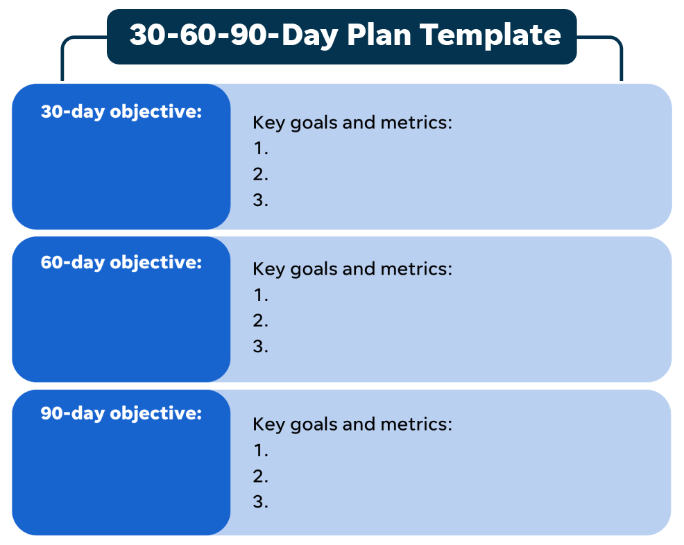 Plan 30-60-90 para la formación de nuevas incorporaciones