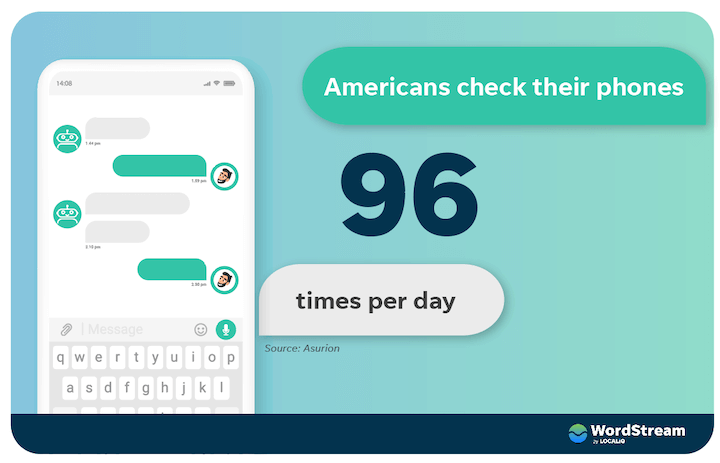 sms marketing - text messaging stats