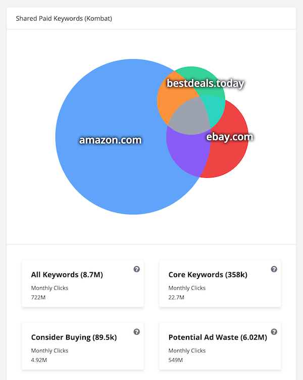 exemple d'analyse de concurrents spyfu