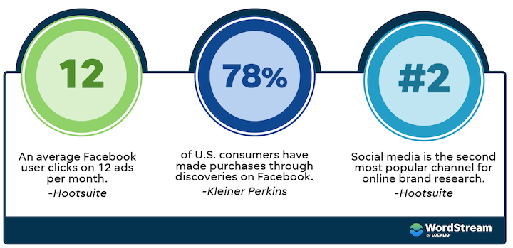 statistiques des publicités facebook