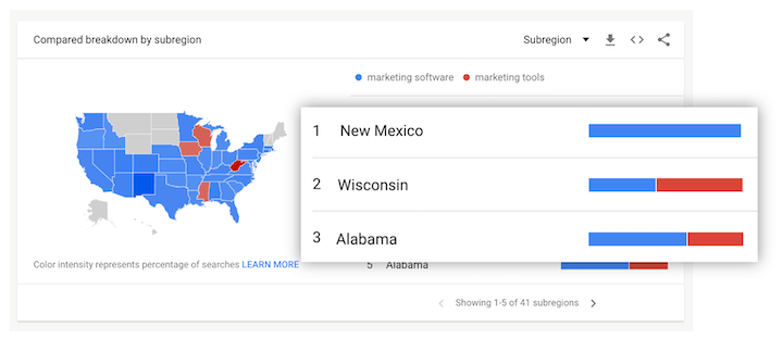 google trends nuances