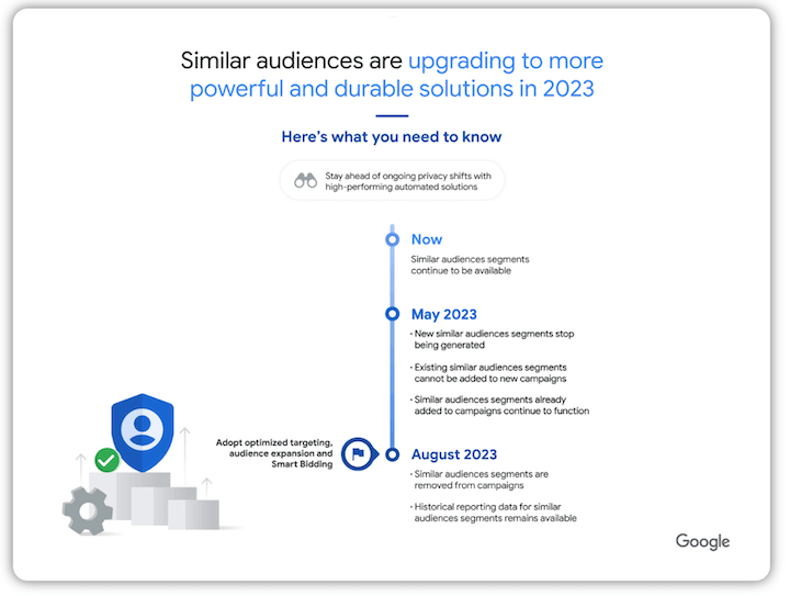 Release Notes: Paid social ads optimizations - July 2022