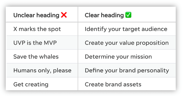 clear vs unclear headings