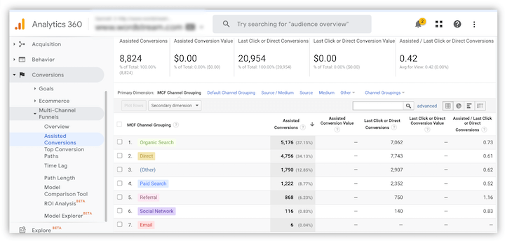 google analytics assisted conversions report
