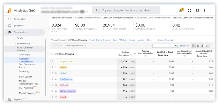 отчет Google Analytics по вспомогательным конверсиям