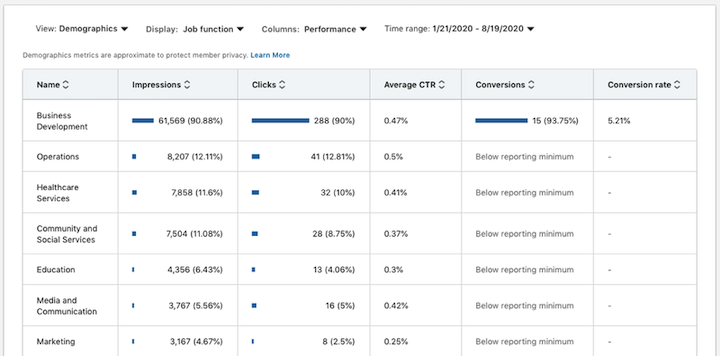 segmentação demográfica anúncios do LinkedIn