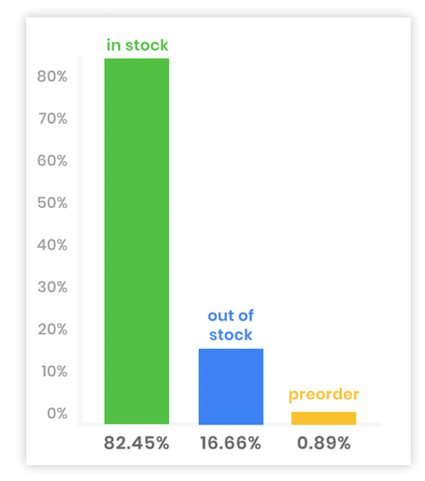 how to optimize performance max campaigns - datafeedwatch report