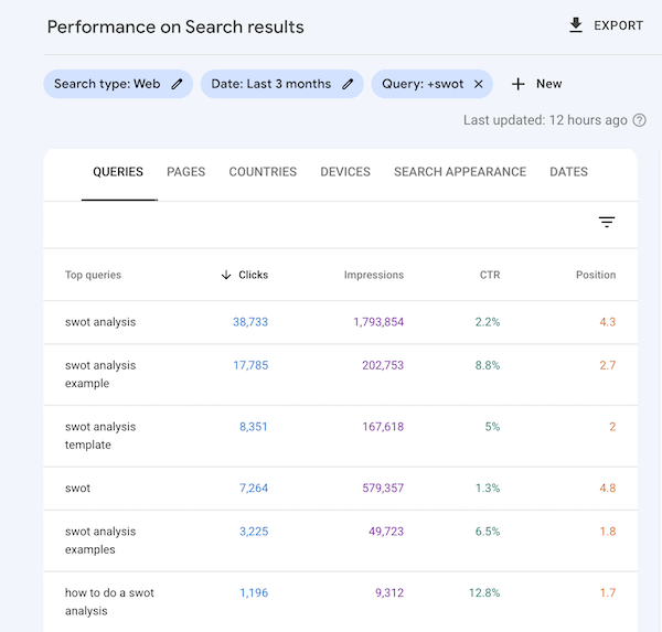 seo trends 2023 - search console queries