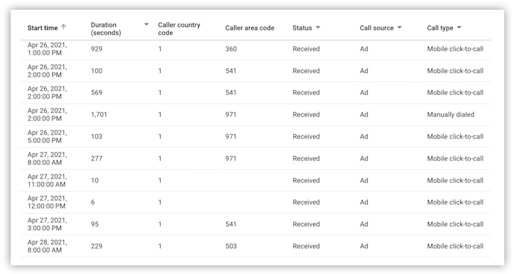 seguimiento de conversiones de anuncios de google - registro de llamadas