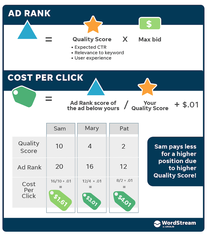 Advertise on Programiz Website - ADspot