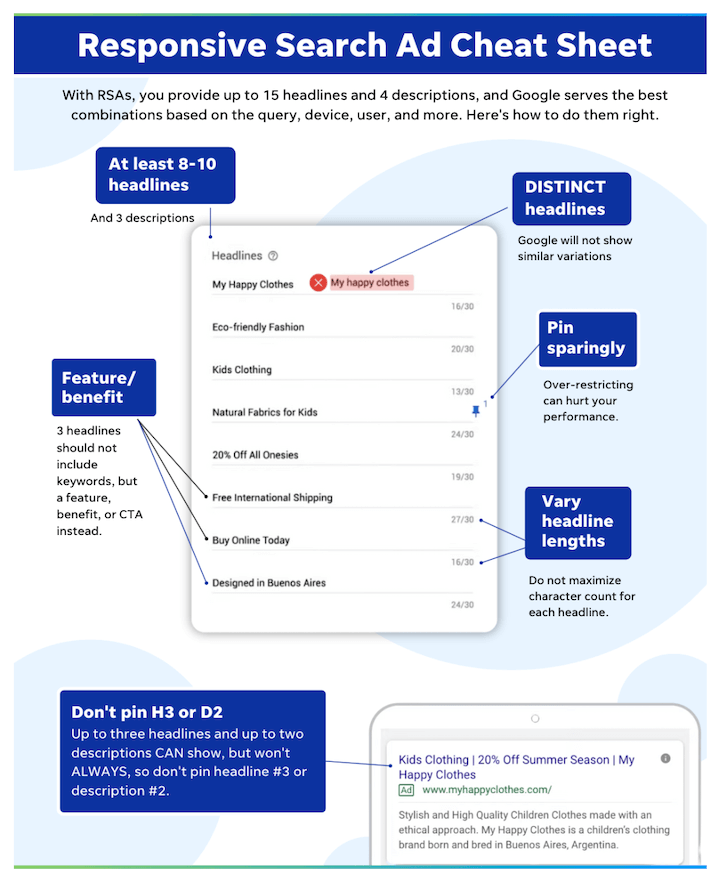 digital advertising - responsive search ad cheat sheet