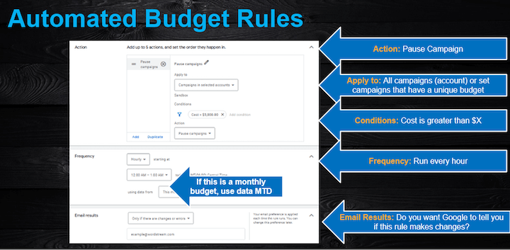 Стратегии бюджета Google Ads Автоматизированные правила бюджета — 5 эффективных способов управления бюджетом Google Ads (за, против и профессиональные советы)