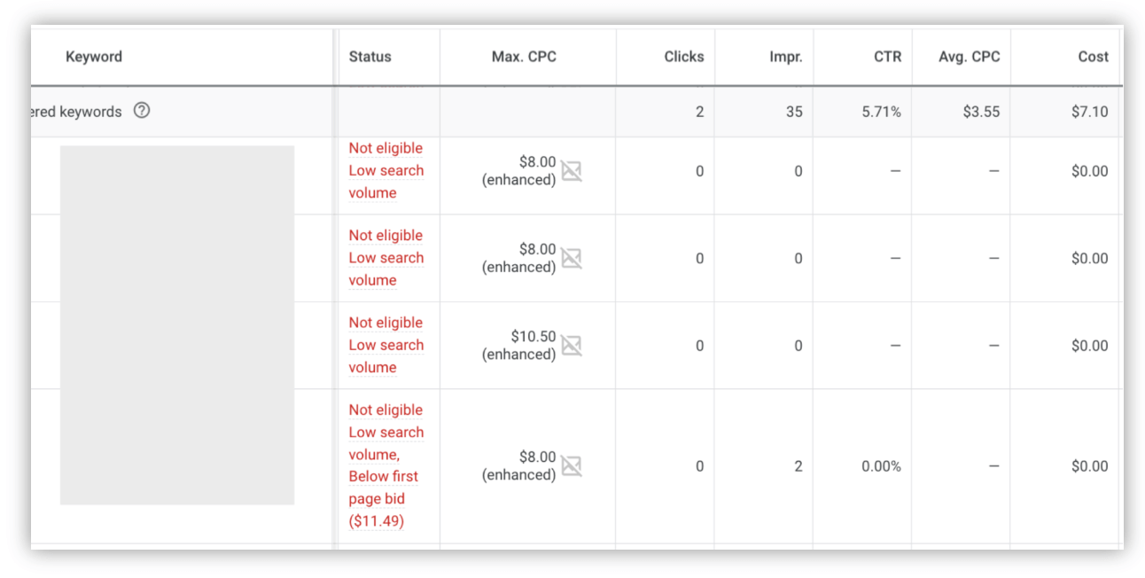 keyword maintenance metrics in google ads