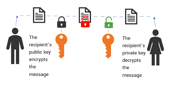 o que é um certificado SSL - chave privada vs chave pública